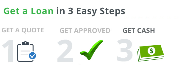 Easy Title Loan Application